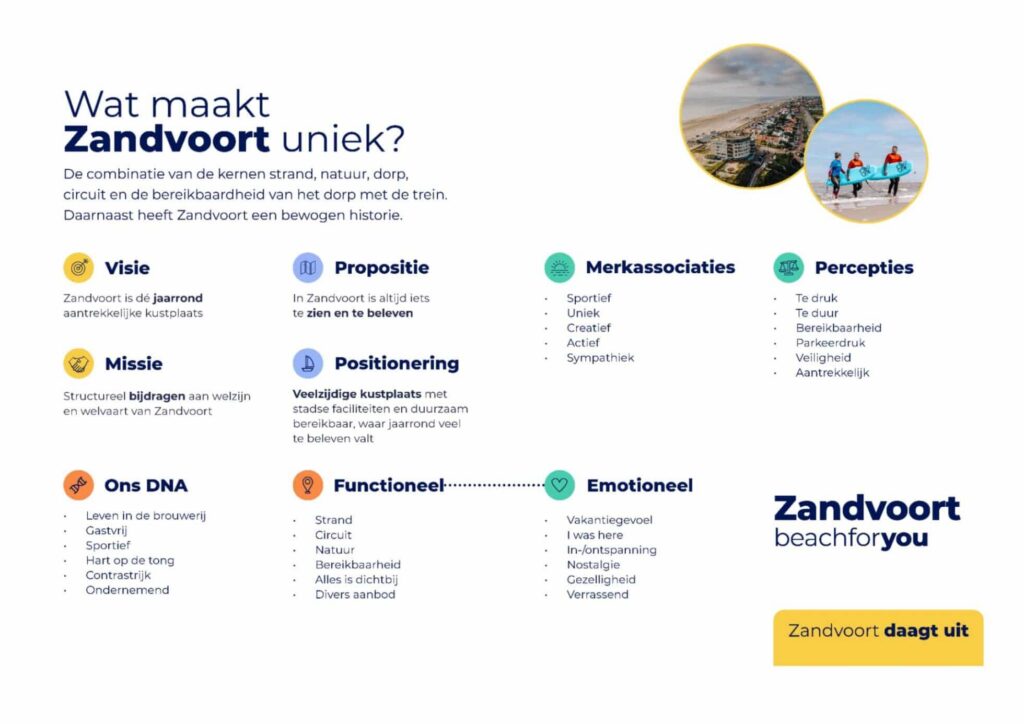 Brandkey Zandvoort Marketing